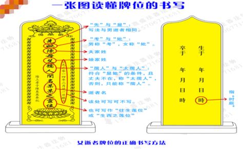 靈位牌寫法